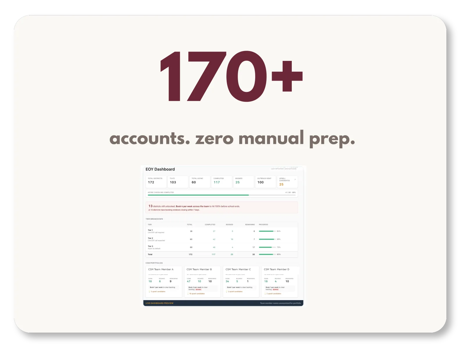 GTM Automation for CS Teams